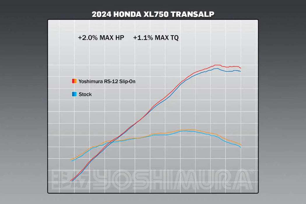 Yoshimura Transalp 2024 Rs-12 Stainless Slip-On Exhaust,  Stainless Muffler 12755bs520