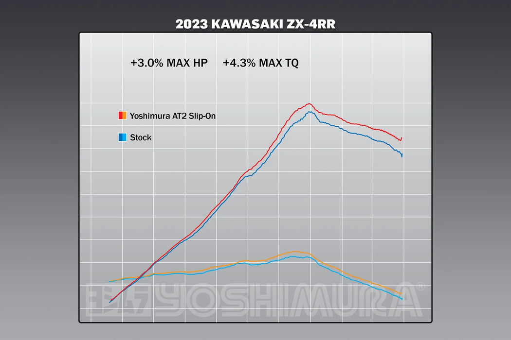 Yoshimura Zx-4rr 2023 At2 Stainless Slip-On Exhaust,  Stainless Muffler 14720bp520