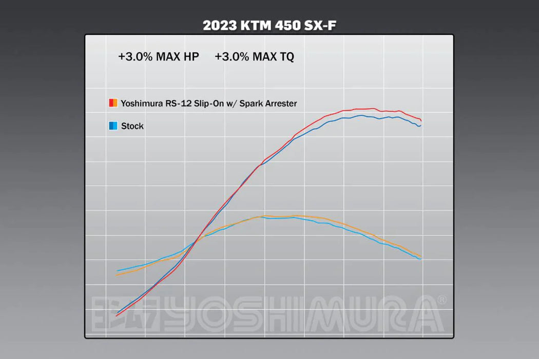 Yoshimura  Rs-12 Stainless Slip-On Exhaust,  Aluminum Muffler For /Husqvarna 250/350/450 2023 262542s320