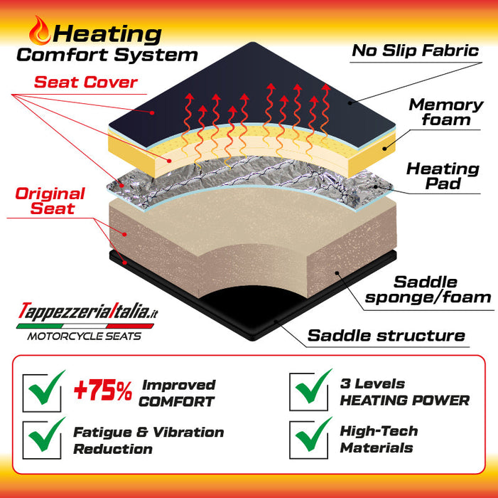 BMW R1200GS 2013-2018 Seat Cover Tappezzeria Italia Comfort Heated in White and Black