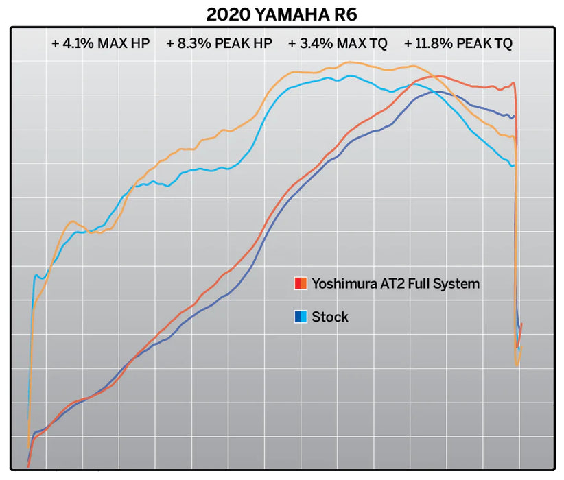 Yoshimura Yzf-R6v 06-20 Race At2 Stainless Full Exhaust,  Stainless Muffler 13630ap521