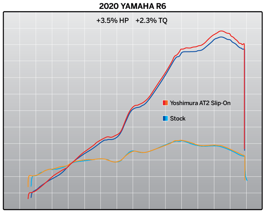 Yoshimura Yzf-R6v 06-20 At2 Stainless Slip-On Exhaust,  Stainless Muffler 13630bp521