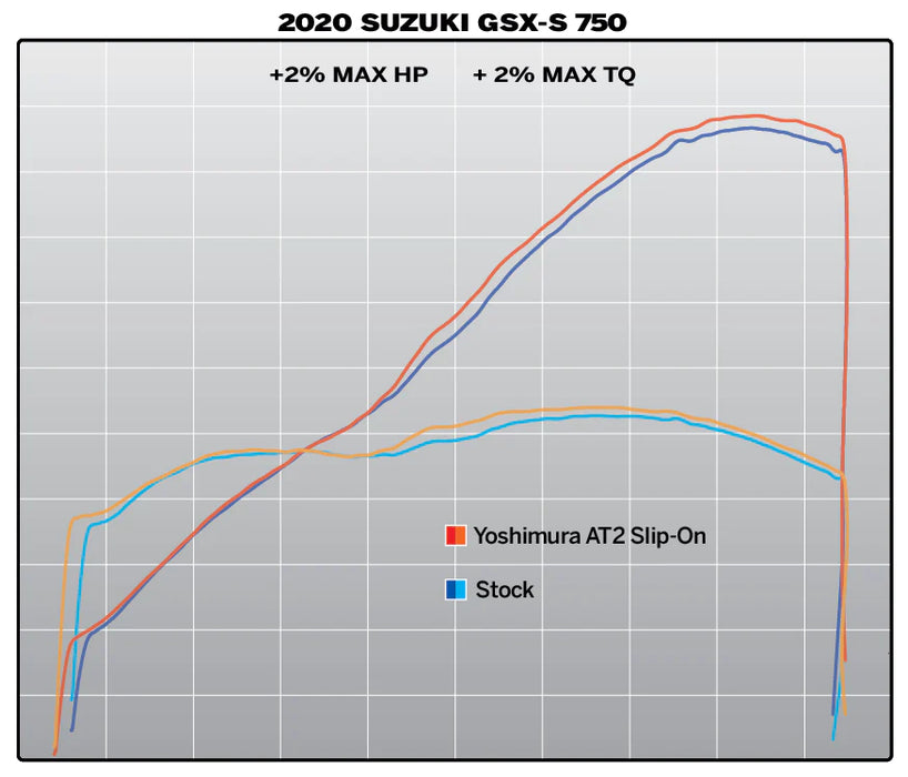 Yoshimura Gsx-S750/Z 18-22 At2 Stainless Slip-On Exhaust,  Stainless Muffler 11801bp521